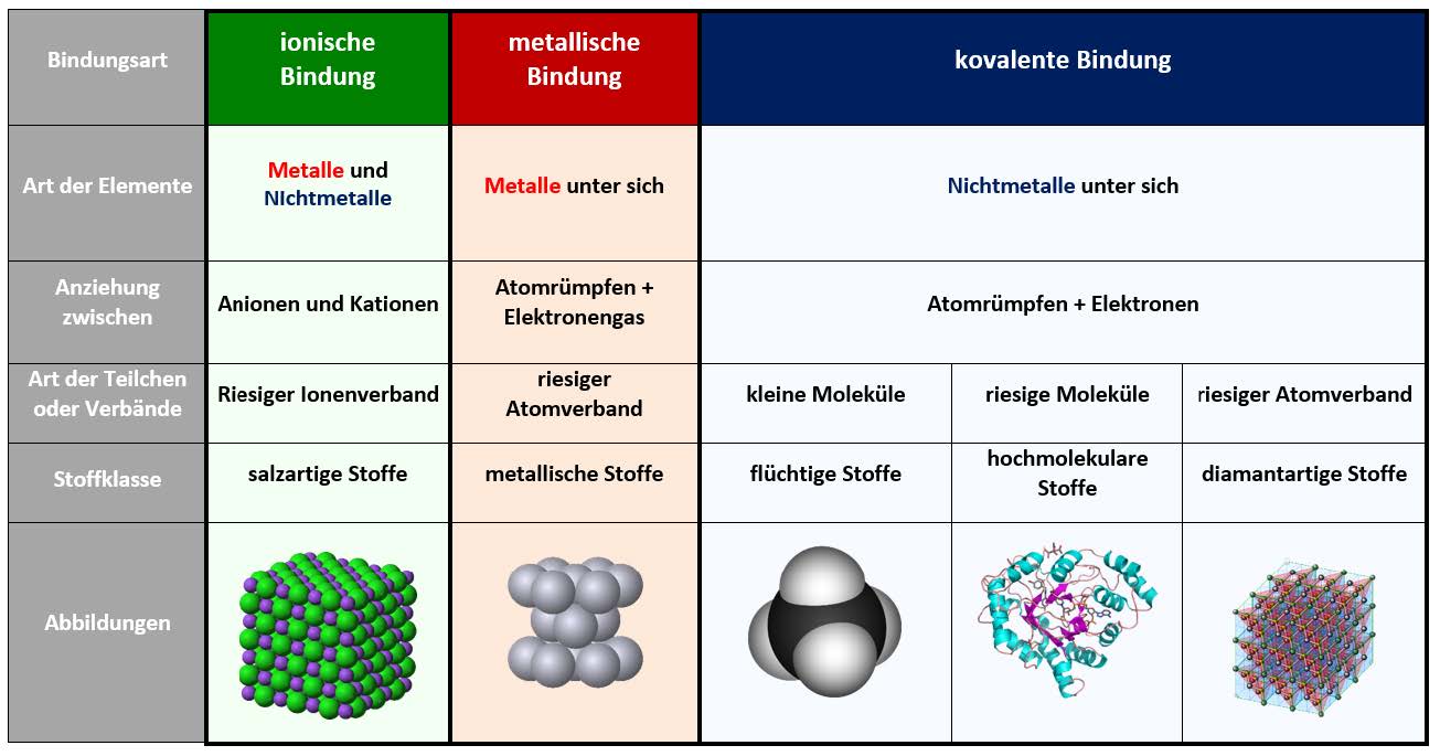 Übersichtsgrafik