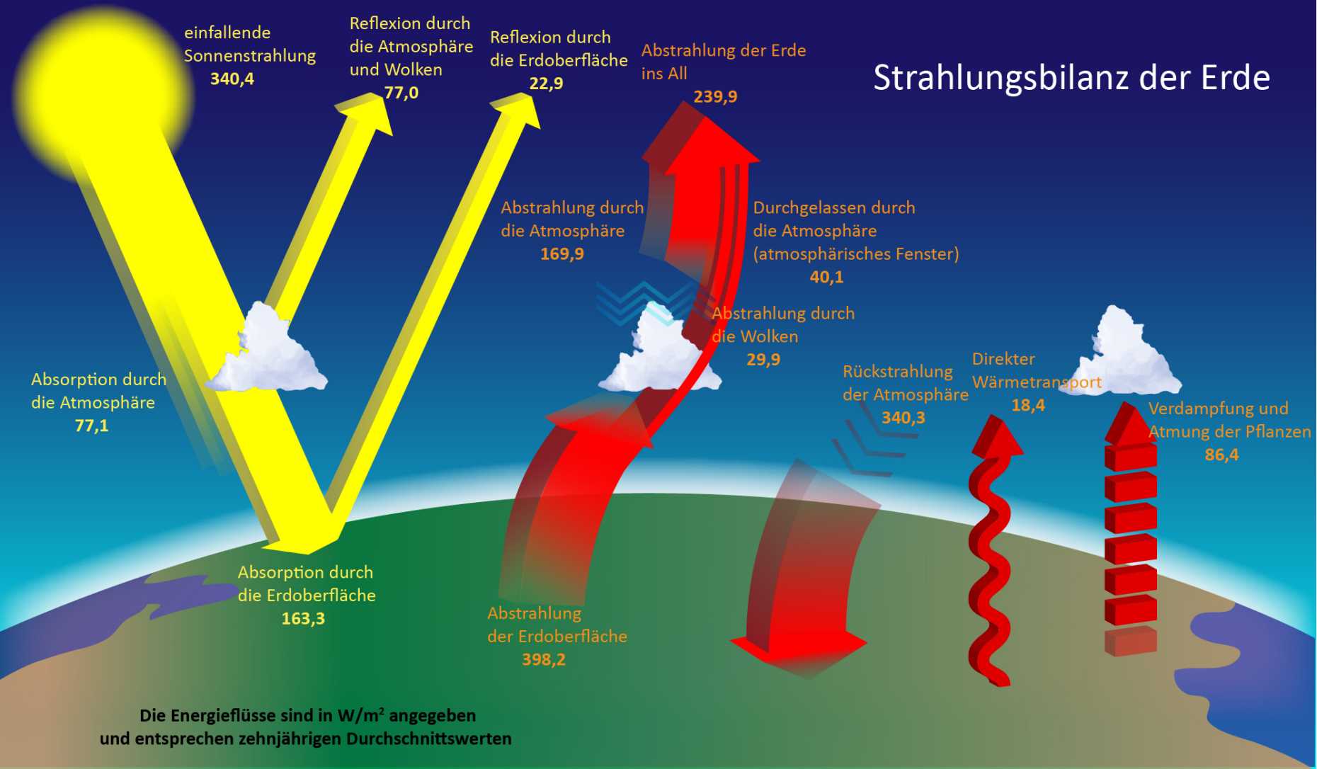 Chemie des Klimawandels – EducETH - ETH-Kompetenzzentrum für Lehren und Lernen  ETH Zürich