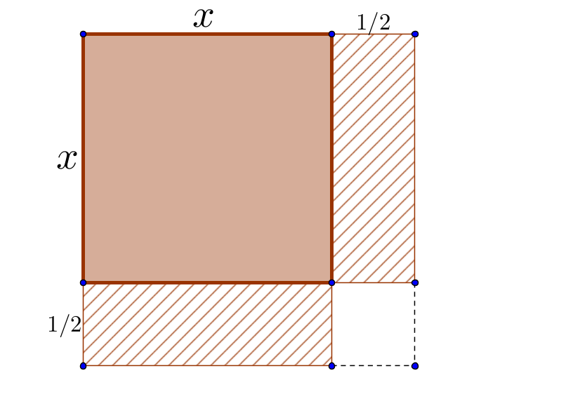 Die Mathematik lebt von interessanten Ideen. Das zeigt sich auch am Beispiel der quadratischen Gleichungen. Schon in der Antike sind raffinierte Methoden entdeckt worden, um diesen Gleichungen Lösungen abzuringen – und dies mit grossem Erfolg. Heute lösen wir solche Gleichungen eigentlich noch immer nach einem Prinzip, das vor etwa tausendzweihundert Jahren der arabische Mathematiker al-Chwarizmi beschrieben und geometrisch begründet hat. Welche interessanten Ideen schrieb er in seinem Buch <i>al-ğabr</i> nieder? Mit dieser Skizze können Sie eine dieser Ideen selber entdecken.