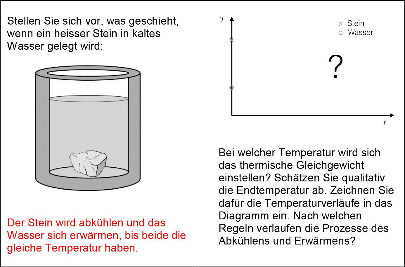 Vergrösserte Ansicht: Aufgabe Stein im warmen Wasser
