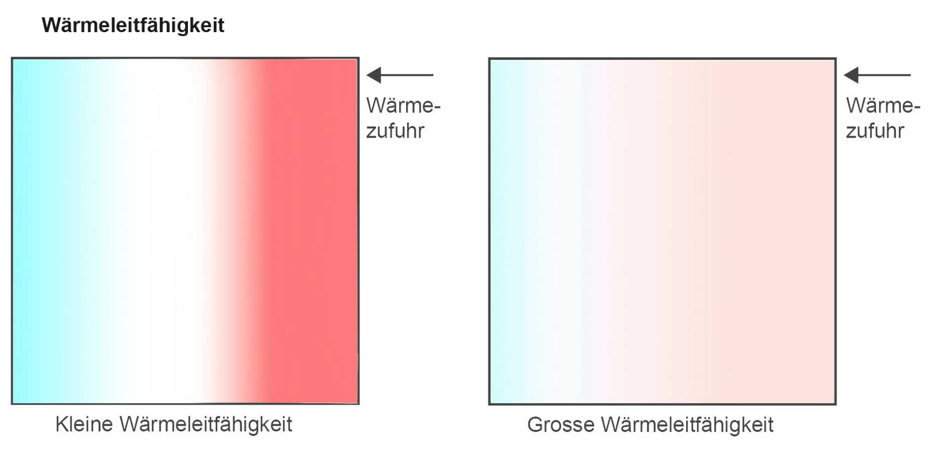 Vergrösserte Ansicht: Wärmeleitfähigkeit